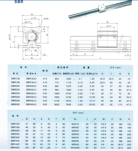 SBR12 Linear Slide Guide Rail - RobotDigg