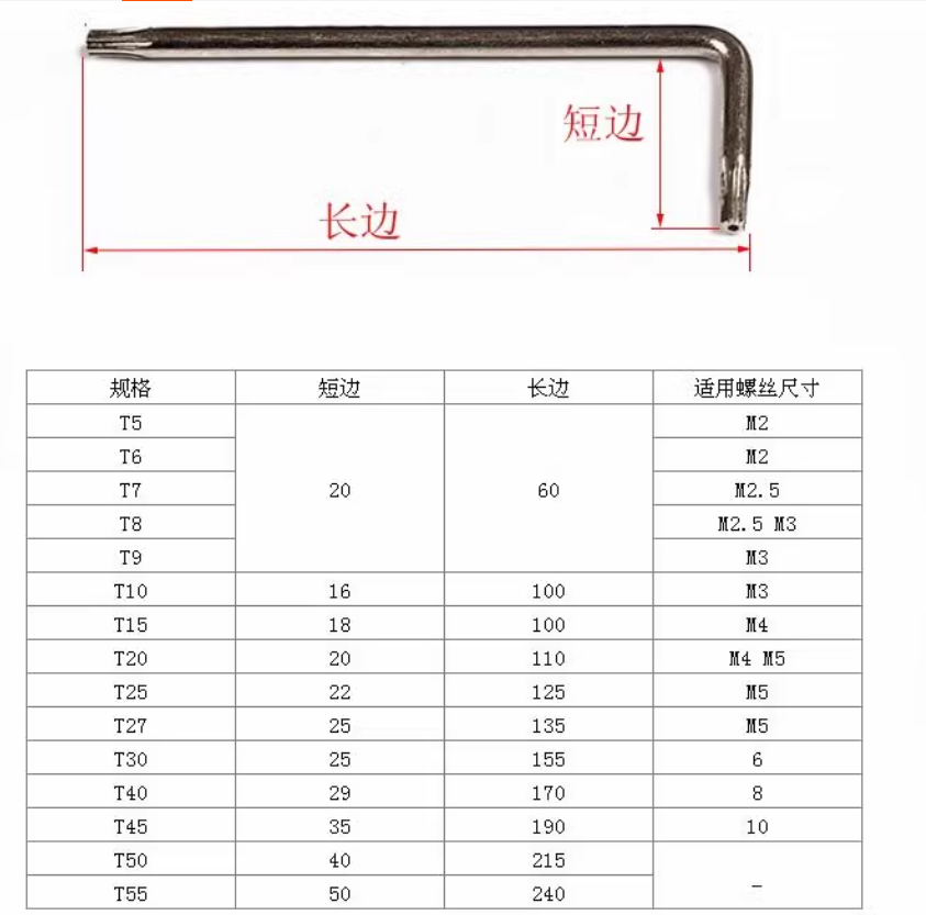 Trox hex key