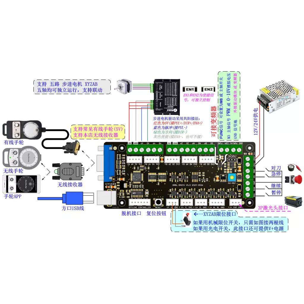 4-axis control board