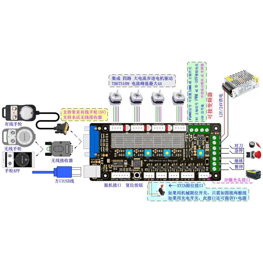 4-axis control board