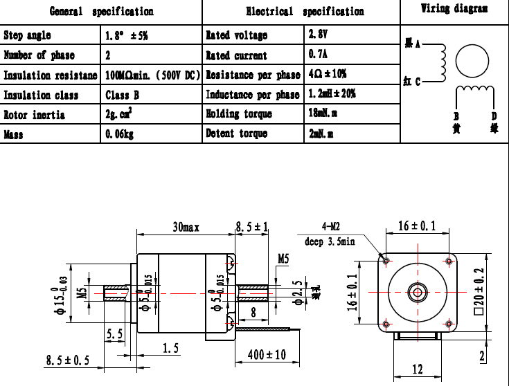 nema8 hollow shaft