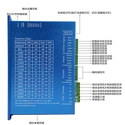 Closed-loop stepper driver for NEMA34 servo stepper