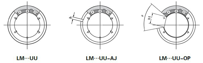 different linear bearings