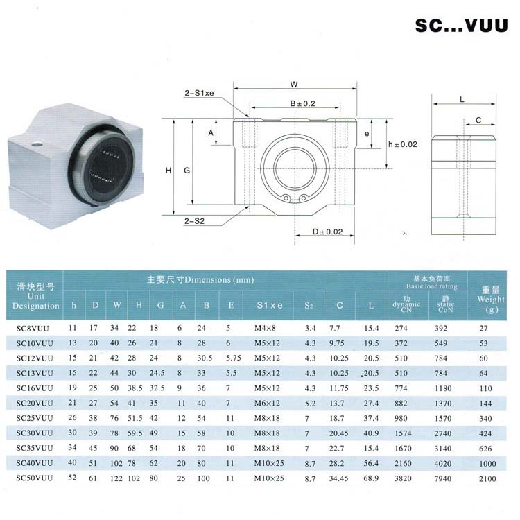 linear bearing block