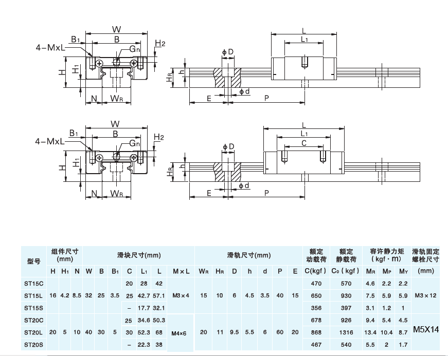 MGN15 linear rail