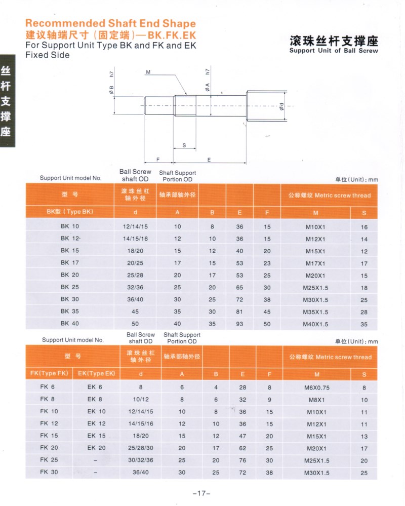 Machine Ends for Fixed Side