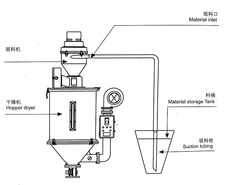 KIF-300G material feeding machine