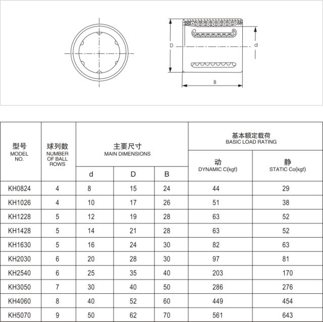 KH serires woodworking linear bearing