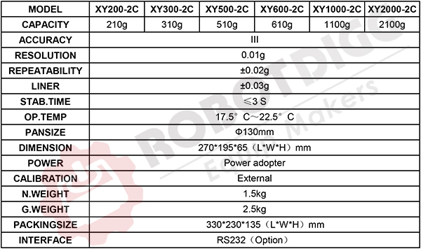 XY-2C Series Data