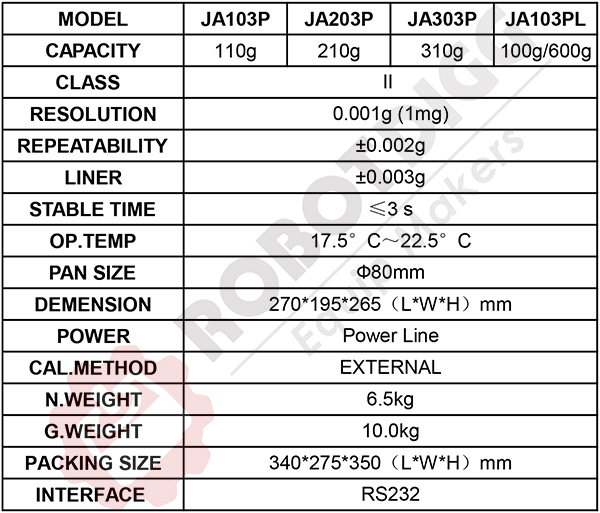 JA Series Data