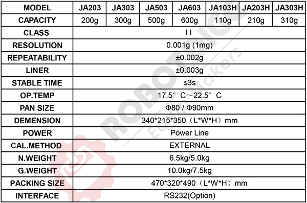 JAH Series Data