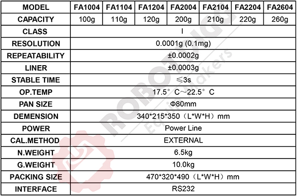 FA Series Data