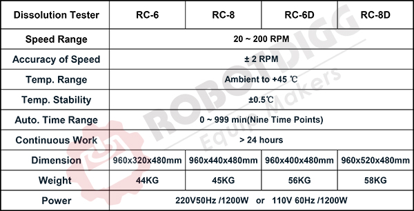 dissolution tester specification