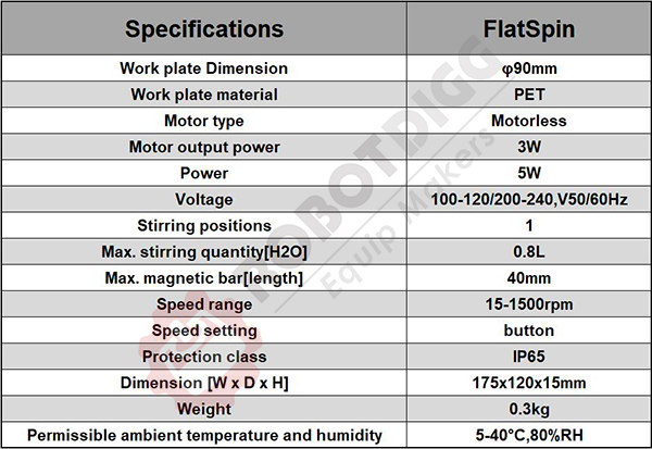 FlatSpin