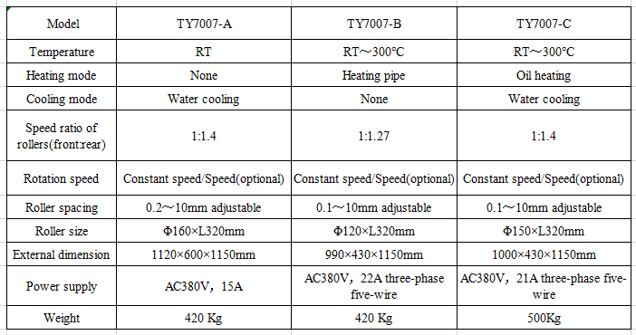 Two roll rubber mill