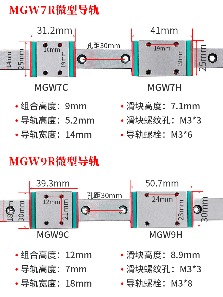 MGW7 and MGW9 linear rail
