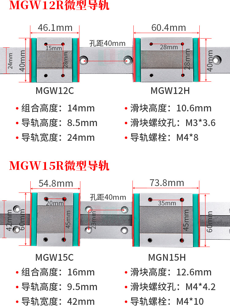 MGW12 and MGW15 linear rail