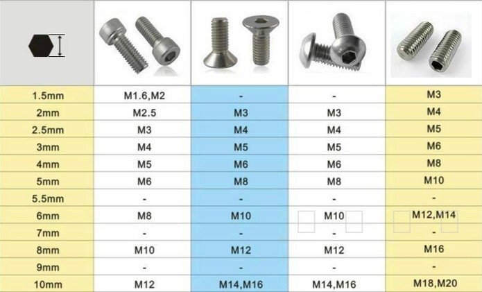 9pcs Allen Key Or Torx Wrench PACK SET RobotDigg