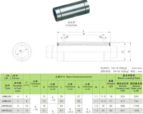 LML longer linear bearing