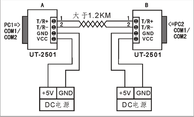 RS232 to CANBus Converter